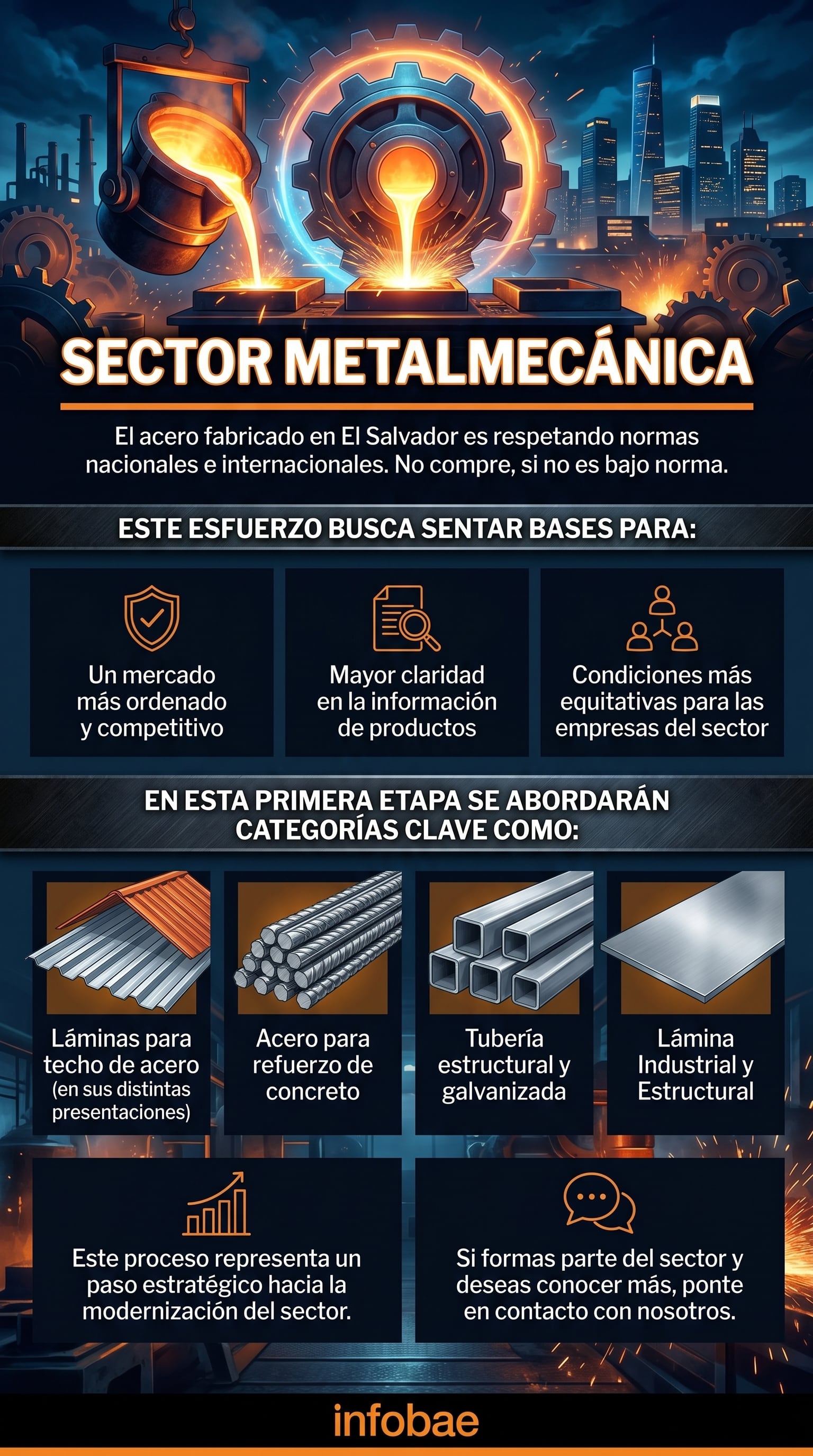 Infografía presenta el sector metalmecánico de El Salvador, enfatizando el cumplimiento de normas nacionales e internacionales para la fabricación de acero, buscando un mercado más competitivo y claro. (Imagen Ilustrativa Infobae)