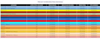 Estos son los precios para