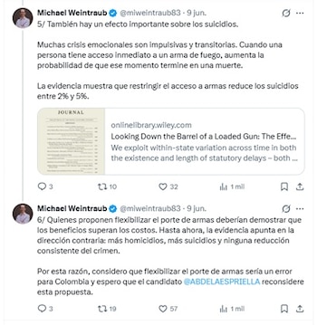 uno de los estudios que compartió Weintraub para soportar su posición en contra de la legalización del porte de armas en Colombia fue 'Looking Down the Barrel of a Loaded Gun: The Effect of Mandatory Handgun Purchase Delays on Homicide and Suicide' (o 'Mirando por el cañón de un arma cargada: el efecto de los plazos obligatorios para la compra de pistolas en los homicidios y los suicidios', en español) - crédito @miweintraub83/X