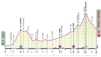 Etapa reina del Giro de