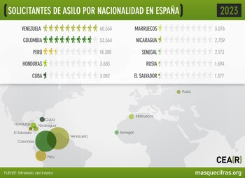 Solicitantes de asilo por nacionalidad