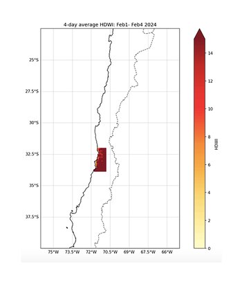 El cambio del uso de