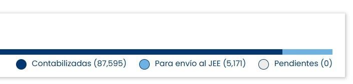 Captura de pantalla del portal de resultados de la ONPE.