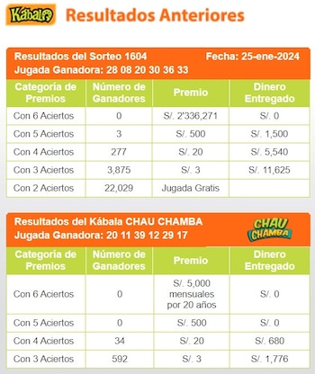 Kábala: video del último sorteo y la jugada ganadora del jueves 25 de enero de 2024. Captura: Intralot)