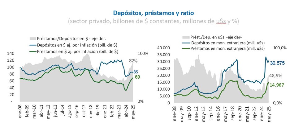economia