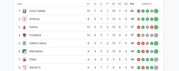 Actuales 8 clasificados de la