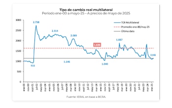 El análisis de Ieral estableció