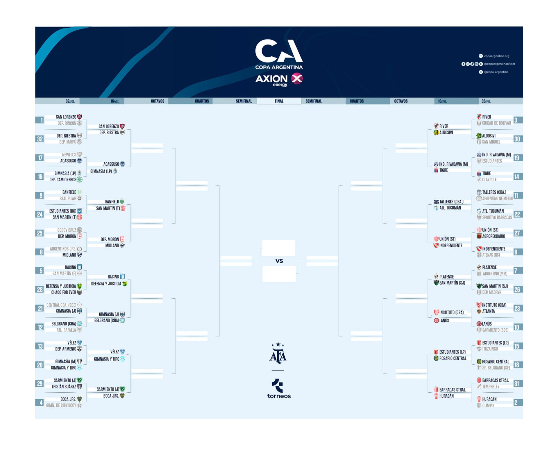 El cuadro de la Copa Argentina