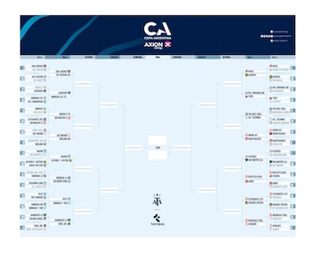 Cuadro Copa Argentina