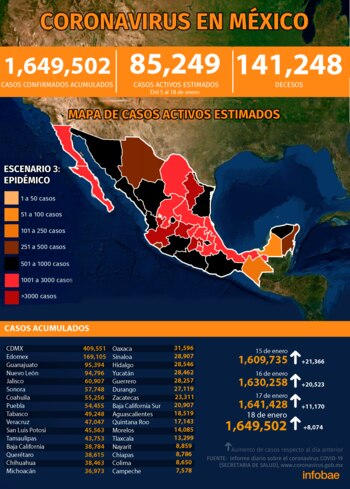 (Gráfica: Infobae/Jovani Pérez)