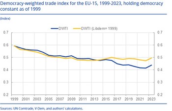 Índice de comercio ponderado por