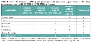 La vigilancia genómica permitió identificar