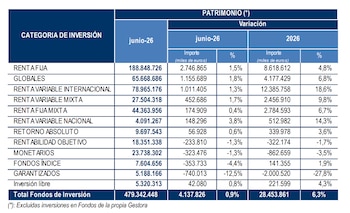 Fuente: Inverco