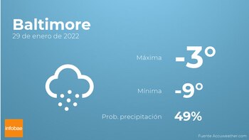 Previsión meteorológica: El tiempo mañana