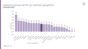 Pereira fue la ciudad de