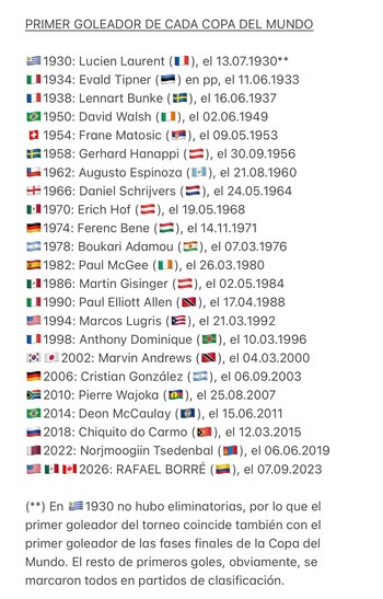 Este es el listado de