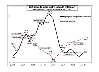 Un gráfico del informe del
