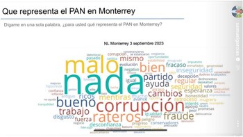 Samuel García presentó una encuesta