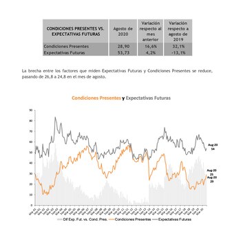 Fuente: Centro de Investigación en