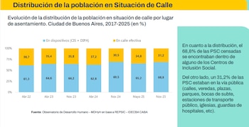 Los datos muestran una tendencia