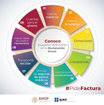 Conoce las modificaciones fiscales para