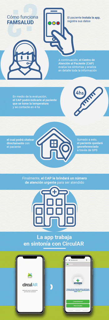 Cómo funciona FAM Salud en