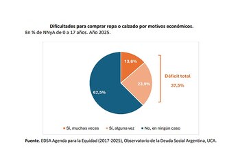 Informe UCA niñez