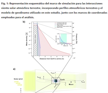 Nuevas muestras de Chang e