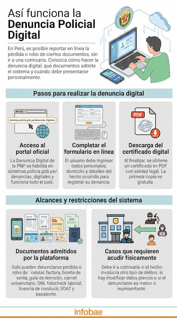 Denuncia Policial Digital