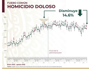 (Foto: Gobierno Federal/SSPC)