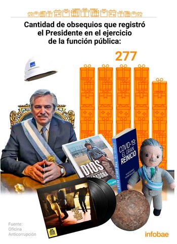 Los datos surgen del Registro