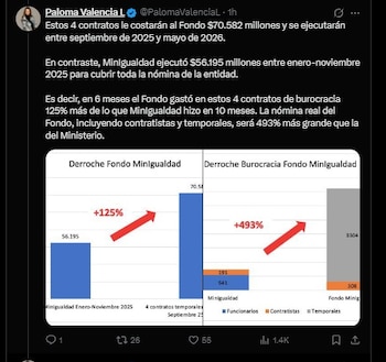 Paloma Valencia cuestionó los gastos