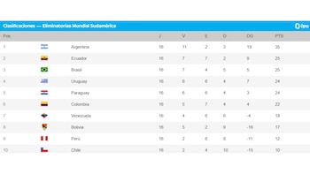 Solo Argentina vs Venezuela y
