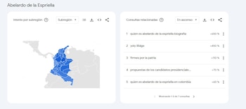 Los datos regionales muestran que el candidato encabeza el interés en varios departamentos y concentra la atención digital en los periodos recientes del proceso electoral - crédito Google Trends
