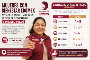 Mujeres beneficiarias del programa Mujeres con Bienestar reciben el depósito bimestral de 2 mil 500 pesos, cuya dispersión se realiza de forma escalonada durante junio de 2026 en el Estado de México