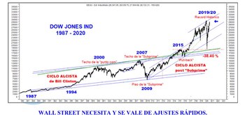 Fuente: Clave Bursátil