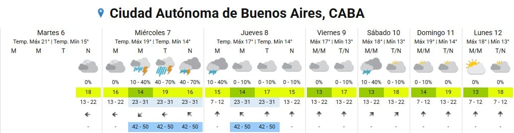 El Servicio Meteorológico Nacional decretó alerta naranja para el AMBA por tormentas y descargas eléctricas para el miércoles