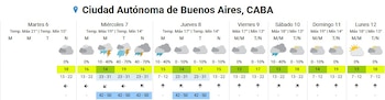 Alerta naranja para el AMBA: cuándo llegarán las tormentas con fuertes vientos y actividad eléctrica