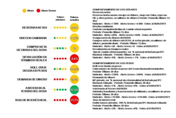 Fuente: Fundación Capital