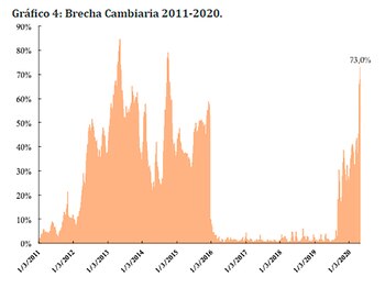 Fuente: elaboración propia en base