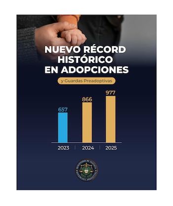 Las cifras fueron compartidas por