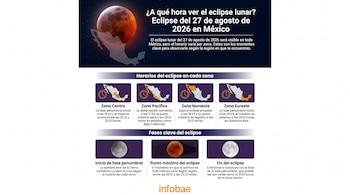 Infografía con mapas de México, horarios por regiones y tres ilustraciones con las fases del eclipse lunar sobre fondo oscuro.