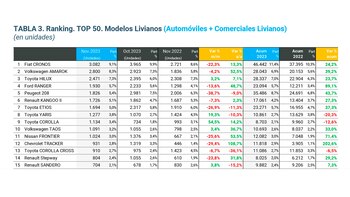 El Fiat Cronos volvió a