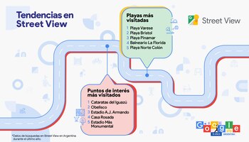En Argentina la aplicación añadirá