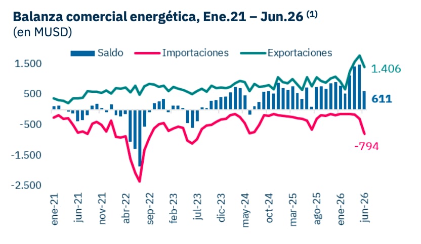 infografia