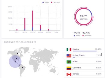 Andy Benavides análisis de su cuenta de Instagram