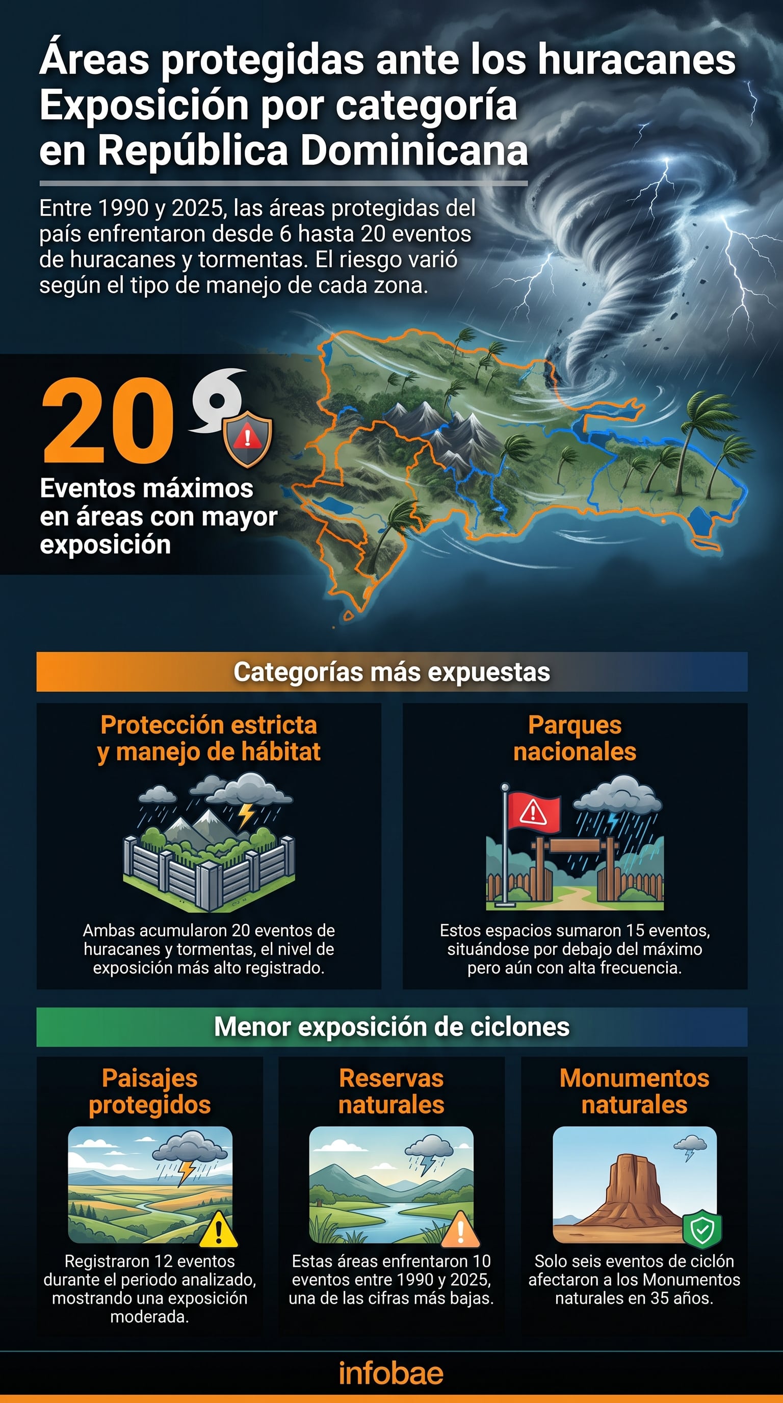 Las categorías Área de protección estricta y Área de manejo de hábitat/especies acumularon 20 eventos, por encima de parques nacionales, reservas naturales y monumentos naturales. (Imagen Ilustrativa Infobae)