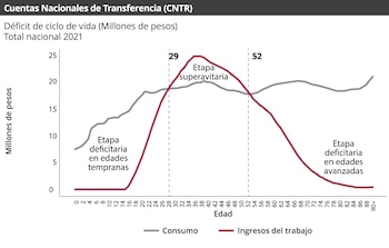 La gráfica que compartió la