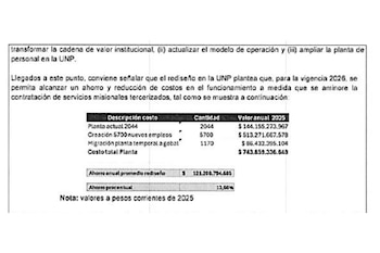 El presupuesto de la UNP