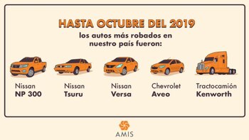 Cuáles son los autos más